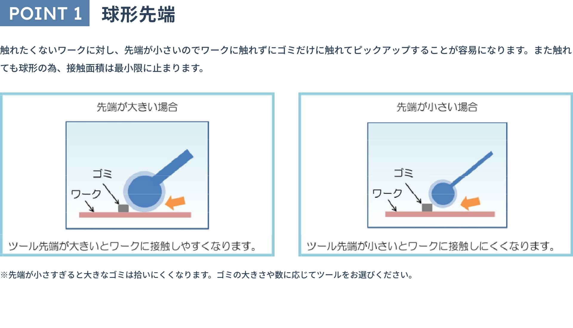 POINT 1 球形先端