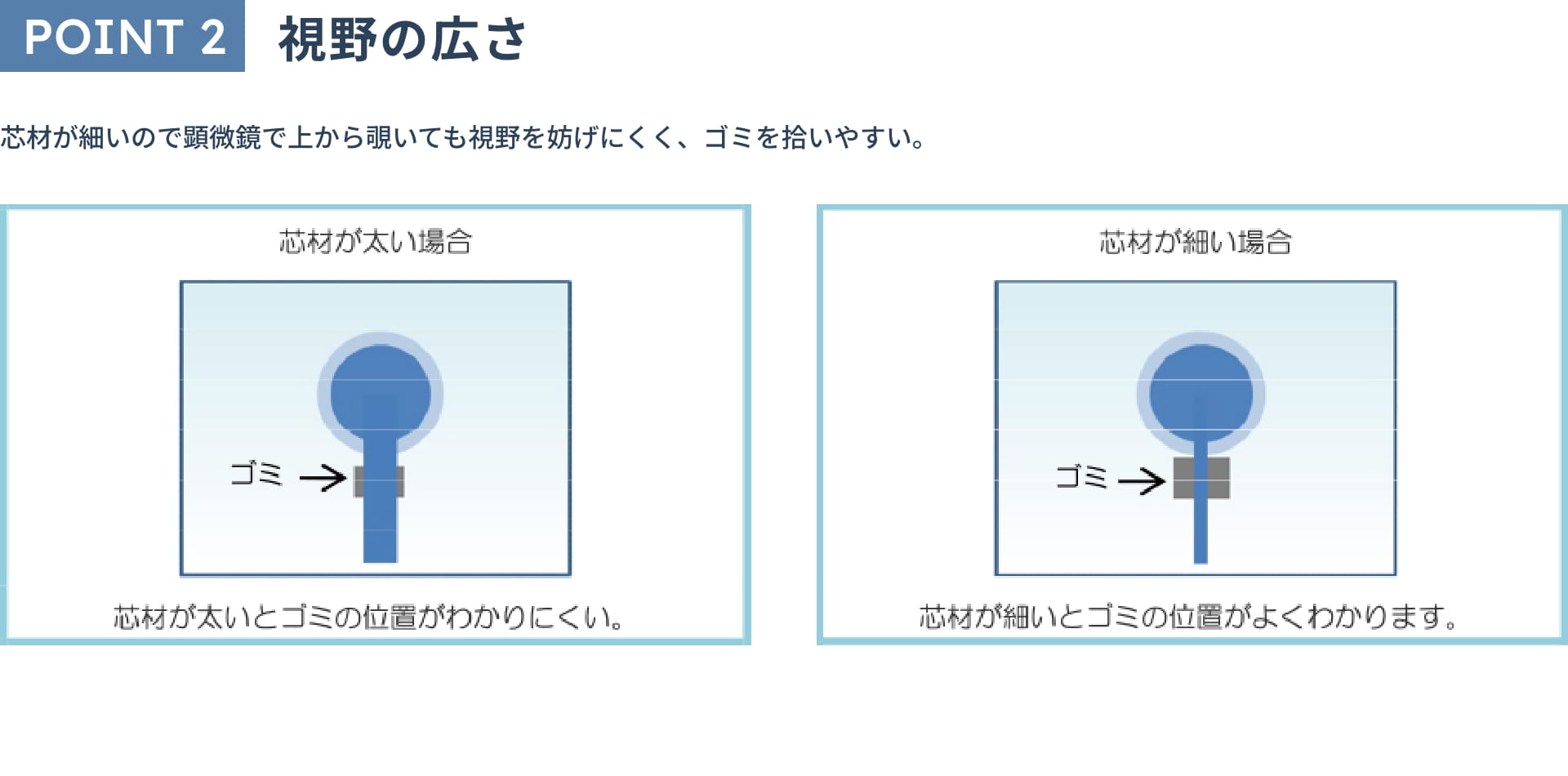 POINT 2 視野の広さ