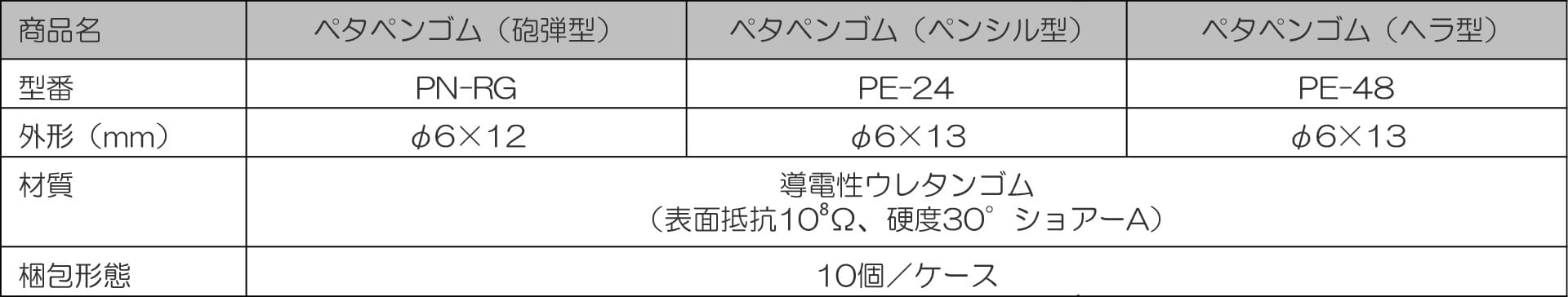 仕様表